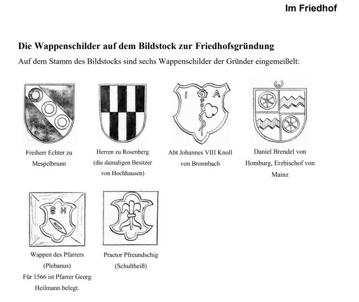 Die sechs Wappenschilder am Schaft (Zeichnungen). Aus: Ralf Knüttel: Flurdenkmale in Hochhausen (2023), Auszug
