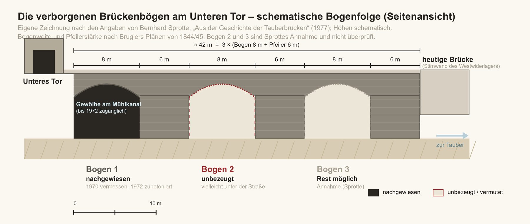 Die Bogenfolge am Unteren Tor, schematisch